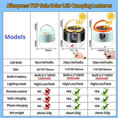 Outdoor Camping Lights | Camping Lights for Tent | MilitaryKart