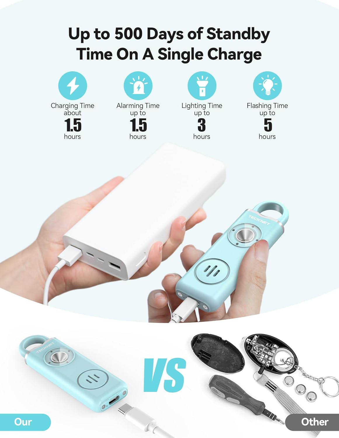 Self Defense Alarm Keychain – 130dB Rechargeable Personal Safety Alarm with LED Light & Carabiner
