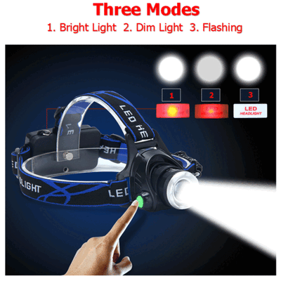 LED Headlamp Kit | Waterproof Headlamp Kit | MilitaryKart