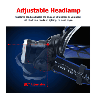 LED Headlamp Kit | Waterproof Headlamp Kit | MilitaryKart