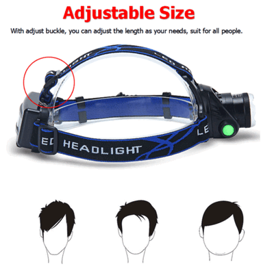 LED Headlamp Kit | Waterproof Headlamp Kit | MilitaryKart